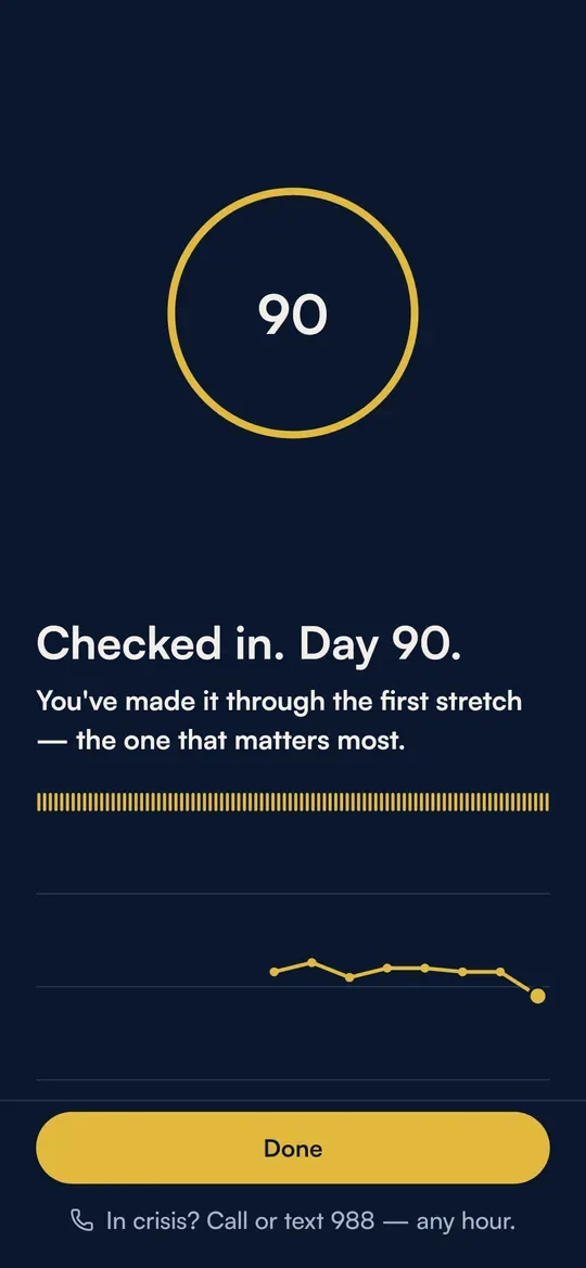Day 90 in the app: the shape of the last two weeks, the number of check-ins, and no score